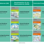 Insgesamt hat das Fraunhofer ISI neun Roadmaps zum Einsatz von Lithium-Ionen-Batterien entwickelt.