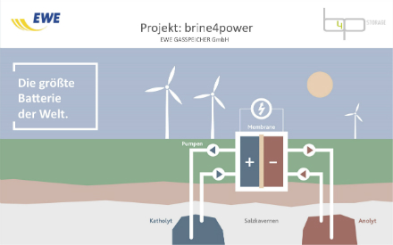 Konzept für die weltweit größte Batterie.