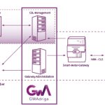 System des aEMT fungiert als Middleware.