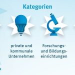 Erstmals können sich in der Wettbewerbsrunde 2022 auch Kommunen um den Bundespreis Blauer Kompass bewerben.
