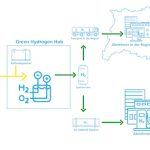 Projekt Green Hydrogen Hub: Im Stuttgarter Hafen wird künftig grüner Wasserstoff für die Region erzeugt.