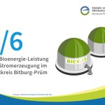 Grafik der Energie- und Klimaschutzagentur Rheinland-Pfalz: Ein Sechstel der Bioenergie-Leistung zur Stromerzeugung in Rheinland-Pfalz befindet sich im Eifelkreis Bitburg-Prüm. Rechts sind zwei stilisierte Biogasanlagen abgebildet.