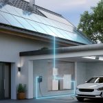 Photovoltaikanlage auf dem Dach eines Wohnhauses mit angeschlossener Wallbox in der Garage. Ein Elektroauto ist zum Laden angeschlossen; grafisch dargestellte Stromflüsse veranschaulichen die Verbindung zwischen Solaranlage, Haustechnik und Ladestation.